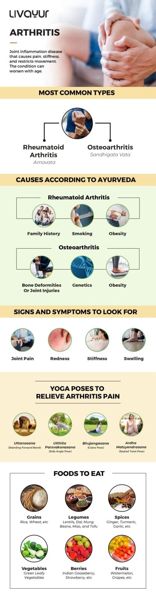 Arthritis
