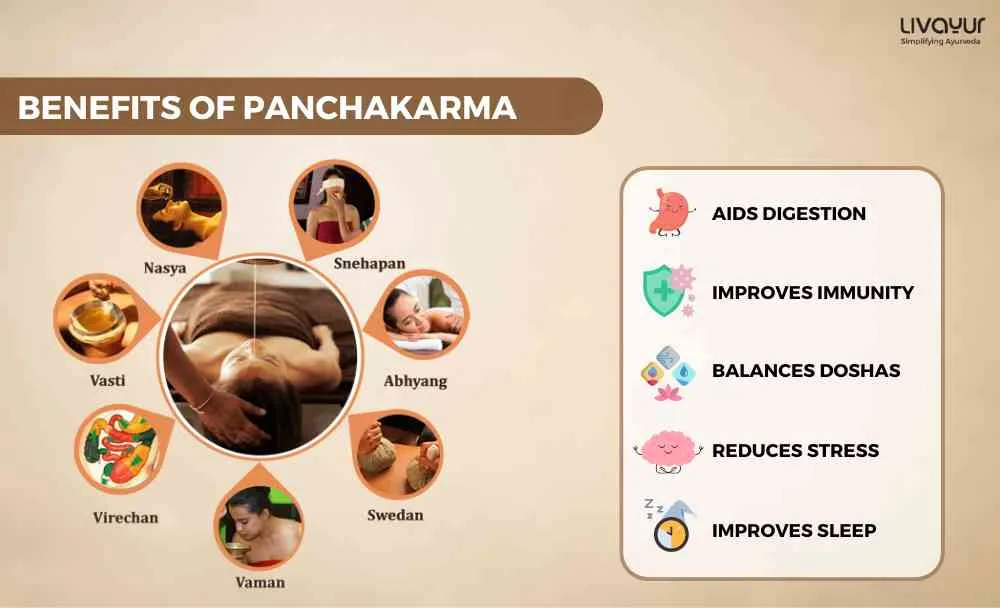 Is Panchakarma Therapy Safe During The Pandemic Find Out All Precautions You Can Take_11zon Is Panchakarma Therapy Safe During The Pandemic Find Out All Precautions You Can Take 11zon