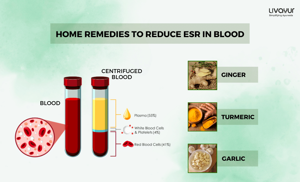 Home Remedies to Reduce ESR in Blood Naturally Home Remedies to Reduce ESR in Blood Naturally