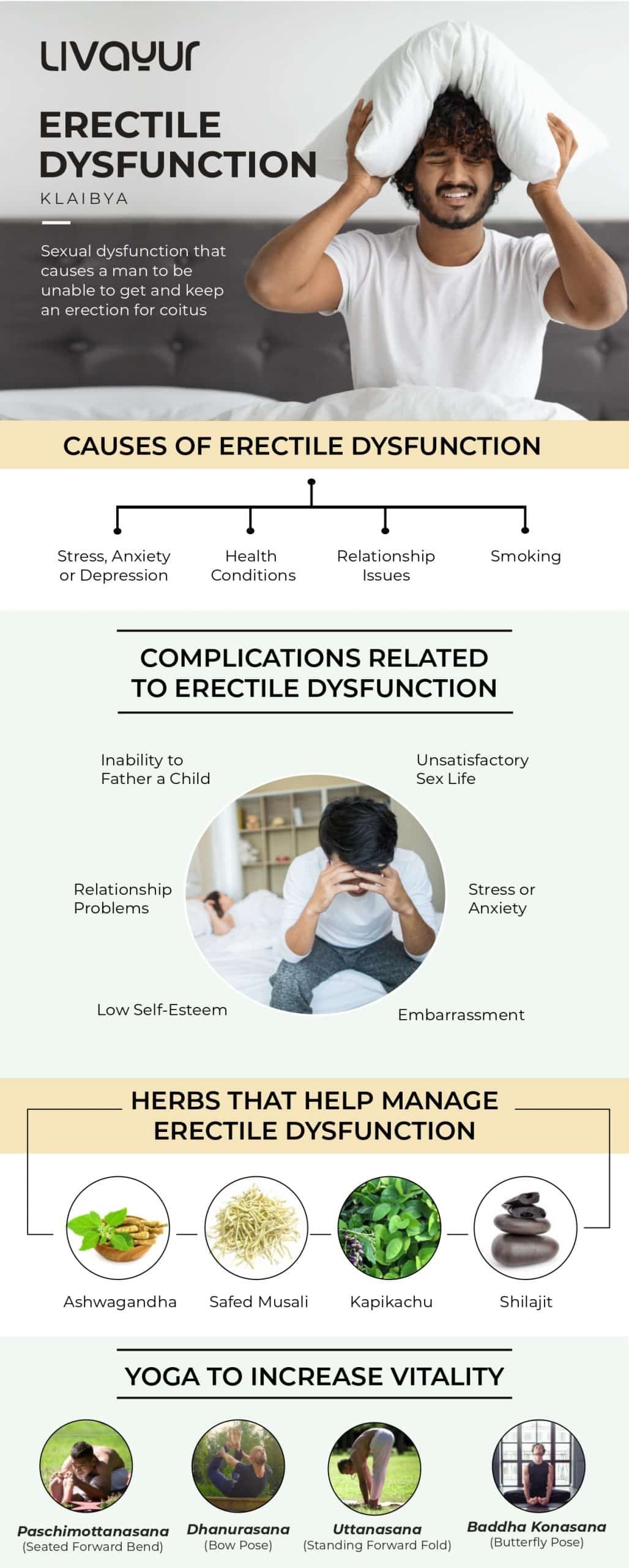 Erectile Dysfunction 