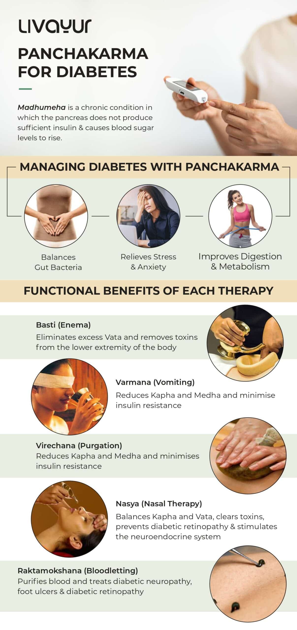 Panchakarma For Diabetes