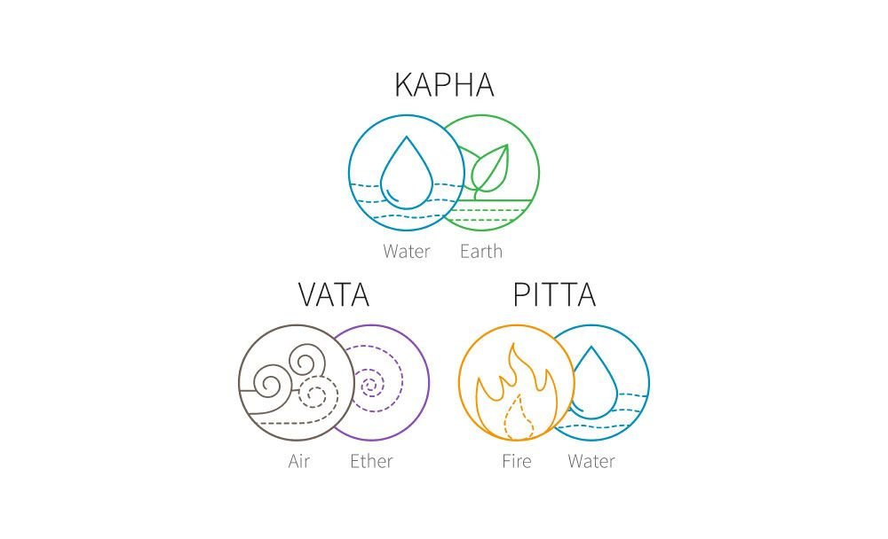 pitta dosha - livayur