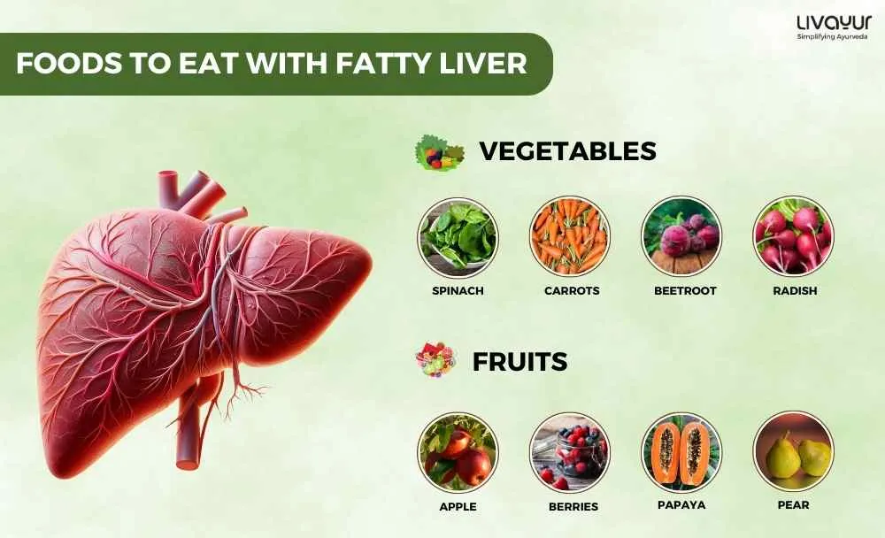 Fatty Liver Diet What Food to Eat & Avoid (2)_3_11zon Fatty Liver Diet What Food to Eat Avoid 2 3 11zon