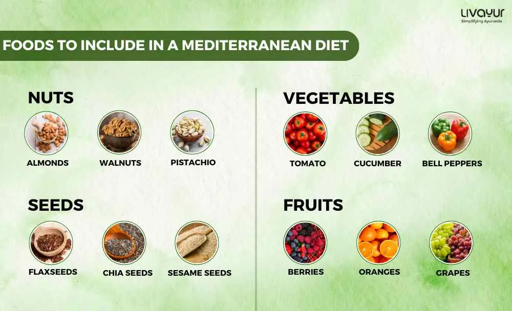 Mediterranean Diet What is it, Food List & Diet Plan (1)_7_11zon Mediterranean Diet What is it Food List Diet Plan 1 7 11zon