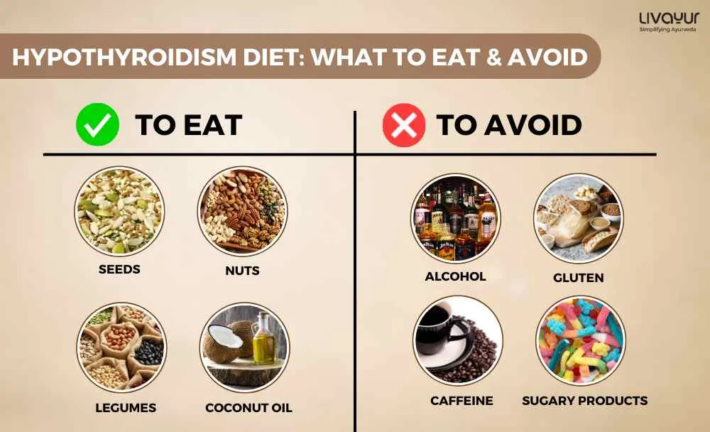 Hypothyroidism Diet What to Eat & What to Avoid (1)_4_11zon Hypothyroidism Diet What to Eat What to Avoid 1 4 11zon