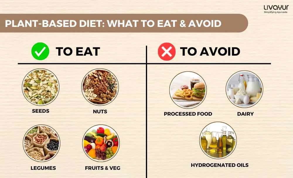 Plant-Based Diet Benefits, What to Eat & Avoid (1)_8_11zon Plant Based Diet Benefits What to Eat Avoid 1 8 11zon