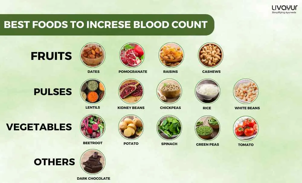 15 Best Food To Increase Blood Count (4)_4_11zon 15 Best Food To Increase Blood Count 4 4 11zon