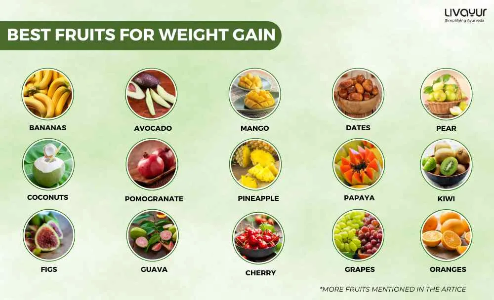 20 Best Fruits For Weight Gain (2)_5_11zon 20 Best Fruits For Weight Gain 2 5 11zon