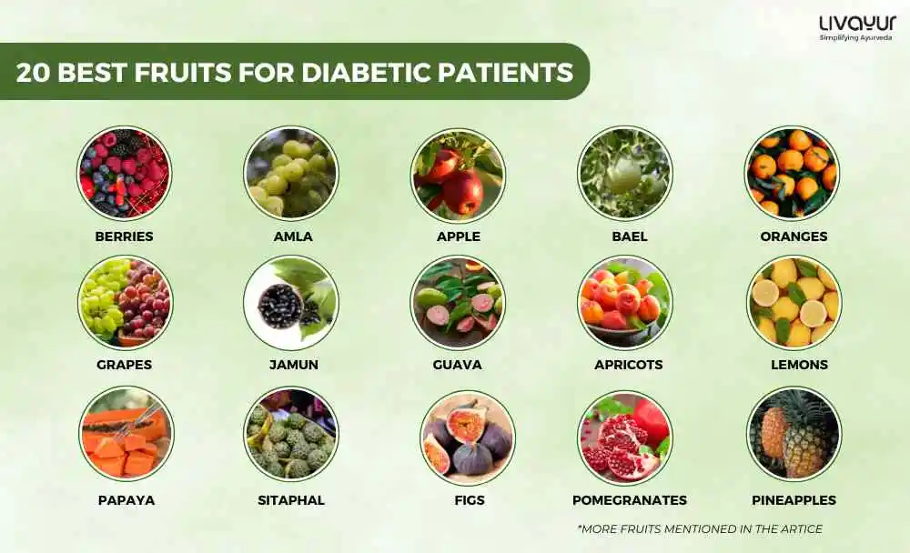 20 Best Fruits for Diabetic Patients (1)_26_11zon 20 Best Fruits for Diabetic Patients 1 26 11zon