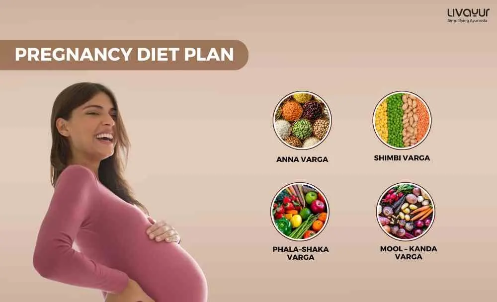 Pregnancy Diet Plan What to eat and what to avoid during Pregnancy (4)_4_11zon_11zon Pregnancy Diet Plan What to eat and what to avoid during Pregnancy 4 4 11zon 11zon