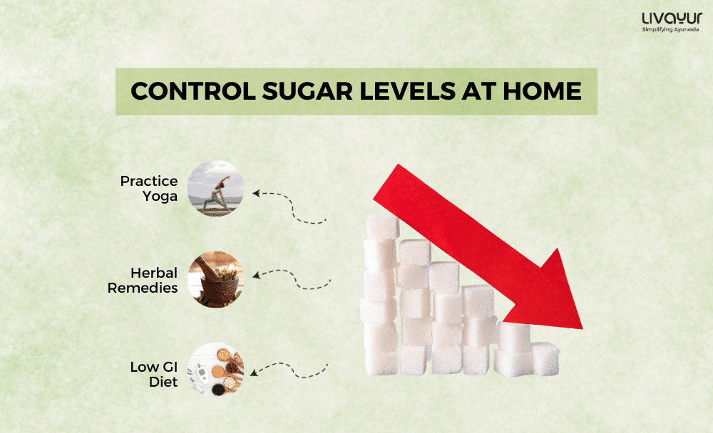 28 (1) How to Control Sugar Level Immediately at Home 1