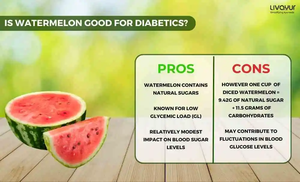 Is watermelon good for diabetics Learn Everything about it (3)_19_11zon Is watermelon good for diabetics Learn Everything about it 3 19 11zon