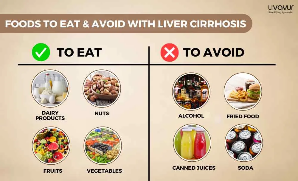 Liver Cirrhosis Diet Foods to eat and avoid with Liver Cirrhosis_9_11zon Liver Cirrhosis Diet Foods to eat and avoid with Liver Cirrhosis 9 11zon