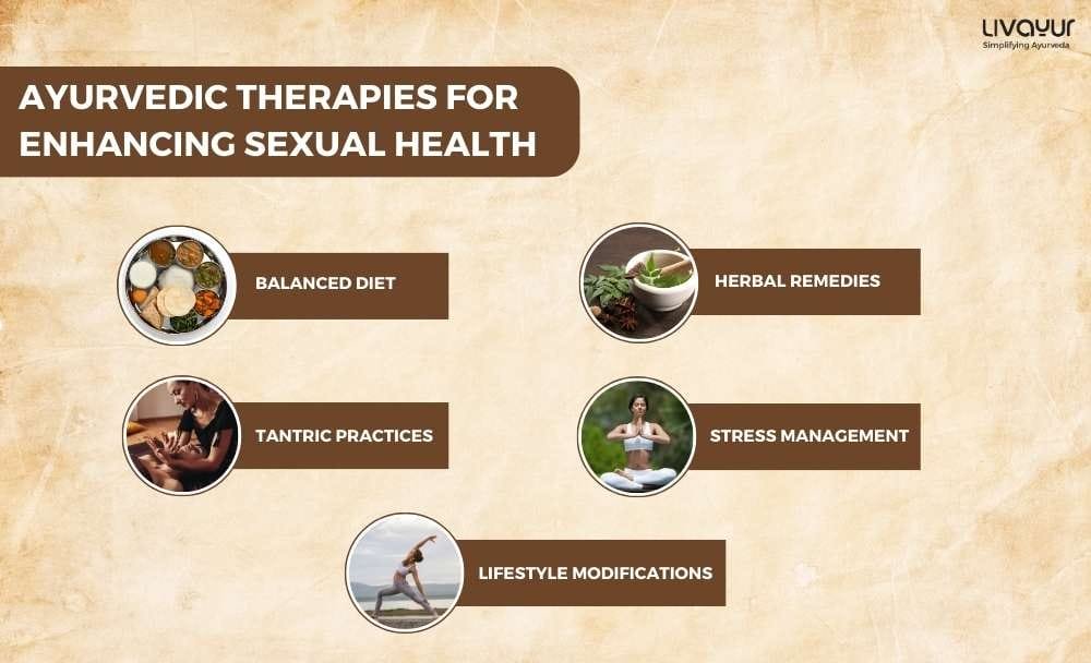 Ayurvedic Insights Into Sexual Compatibility Ayurvedic Insights Into Sexual Compatibility