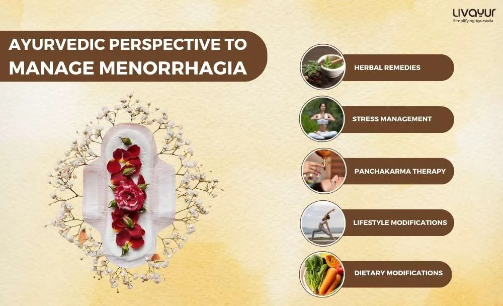 menorrhagia 