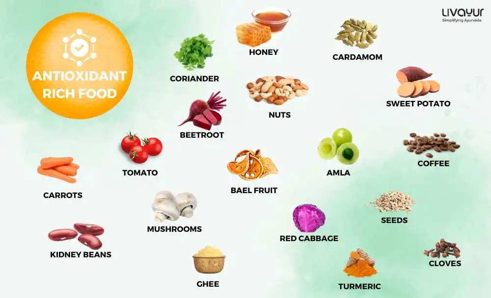 antioxidant foods - livayur