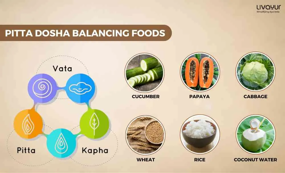 Balancing Pitta Dosha Ayurvedic Strategies for Summer Heat_20_11zon Balancing Pitta Dosha Ayurvedic Strategies for Summer Heat 20 11zon