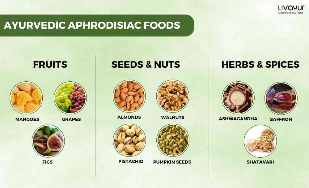 Summer Aphrodisiacs Foods and Herbs to Spice Up Your Love Life_8_11zon Summer Aphrodisiacs Foods and Herbs to Spice Up Your Love Life 8 11zon